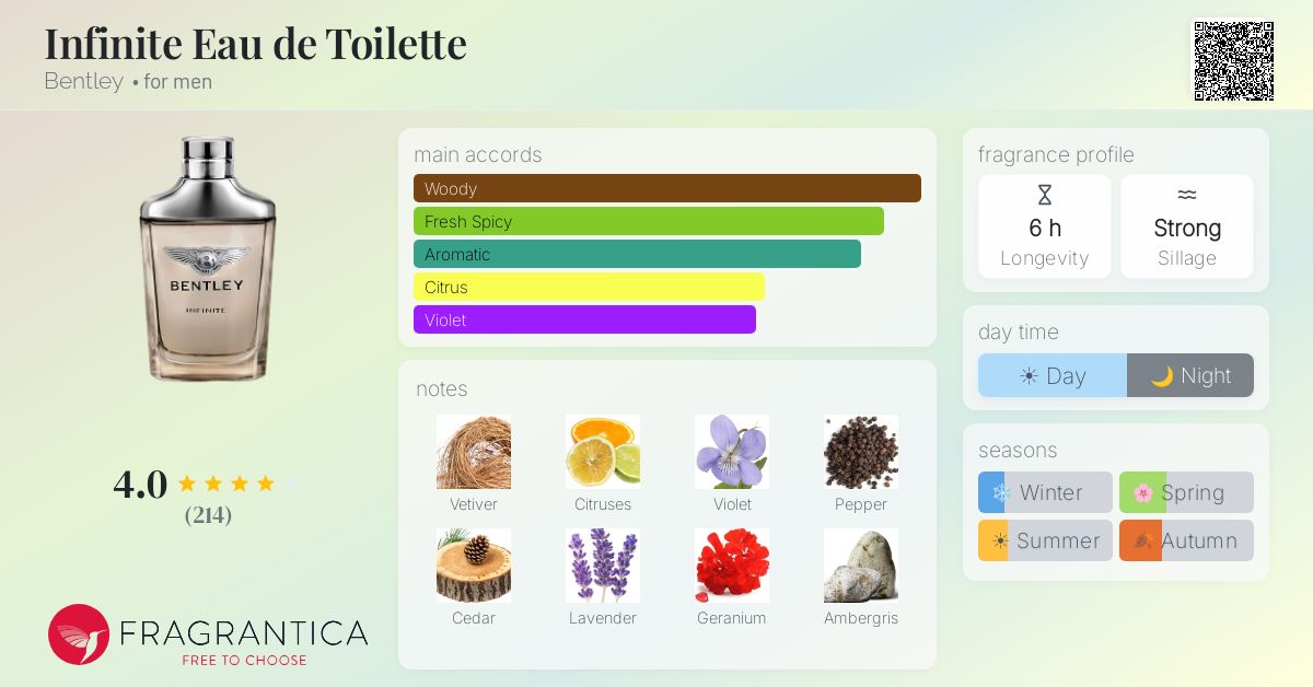 Fragrantica image 4