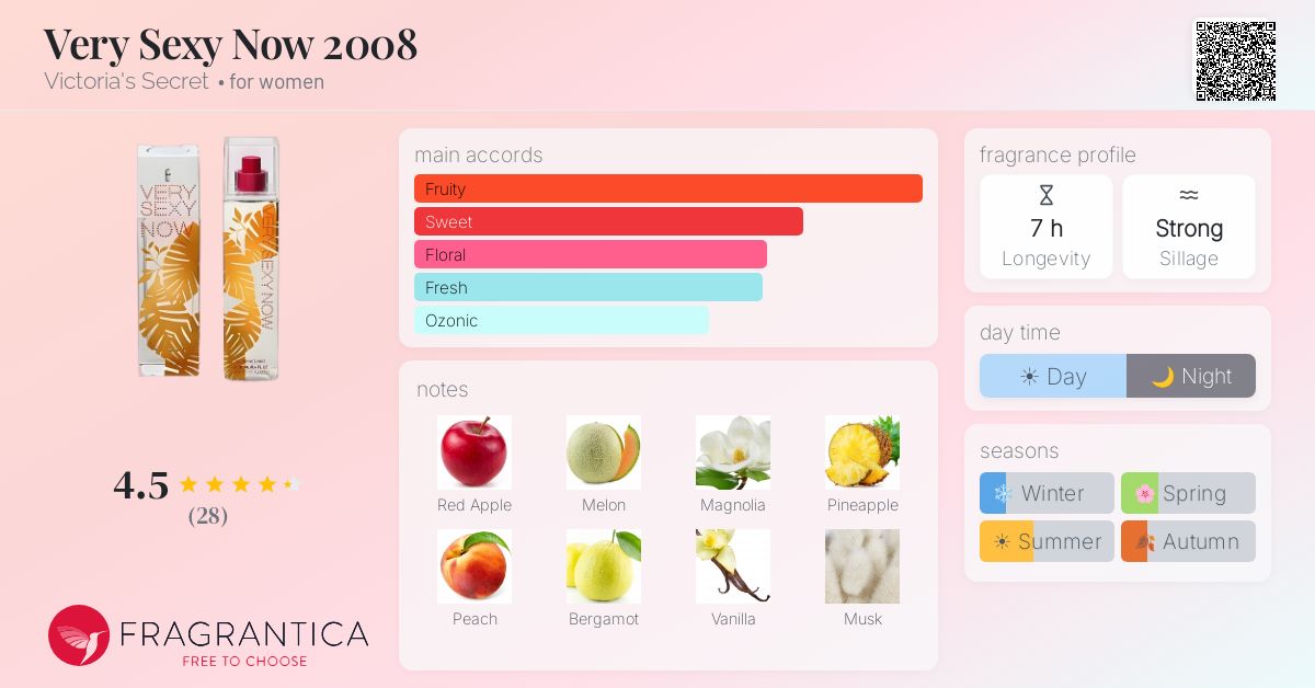 Fragrantica image 4