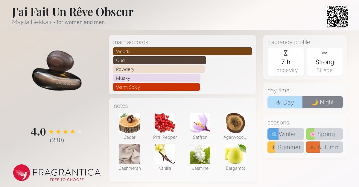 J'ai Fait Un Rêve Obscur Majda Bekkali perfume - a fragrance for