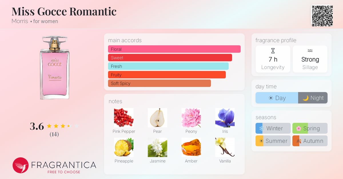 Fragrantica image 4