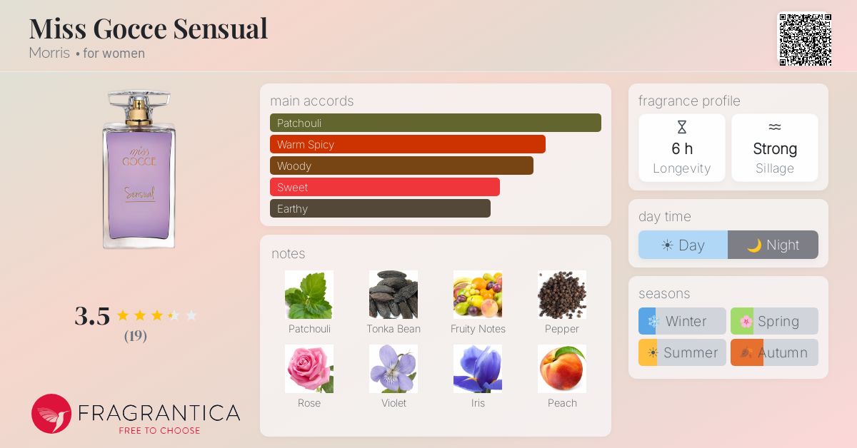 Fragrantica image 4