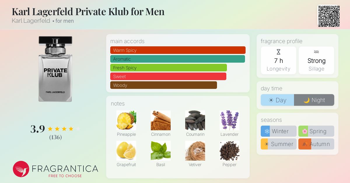 Fragrance card