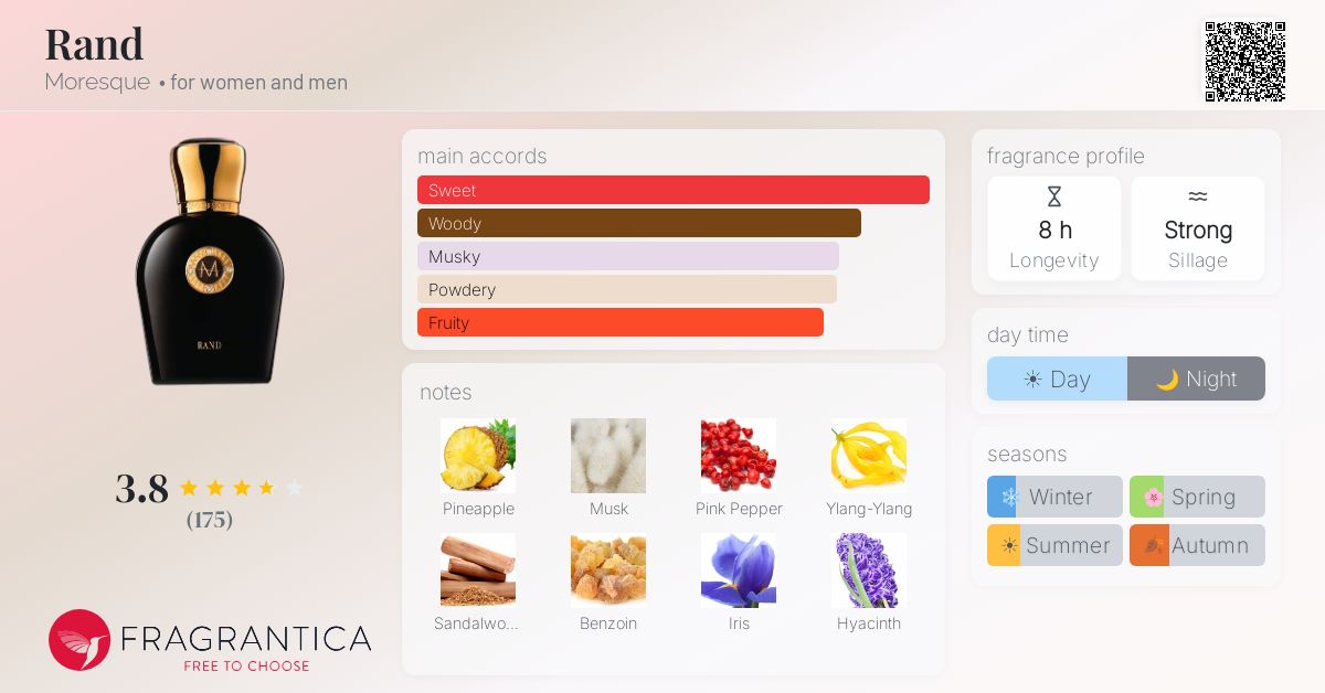 Fragrantica image 4