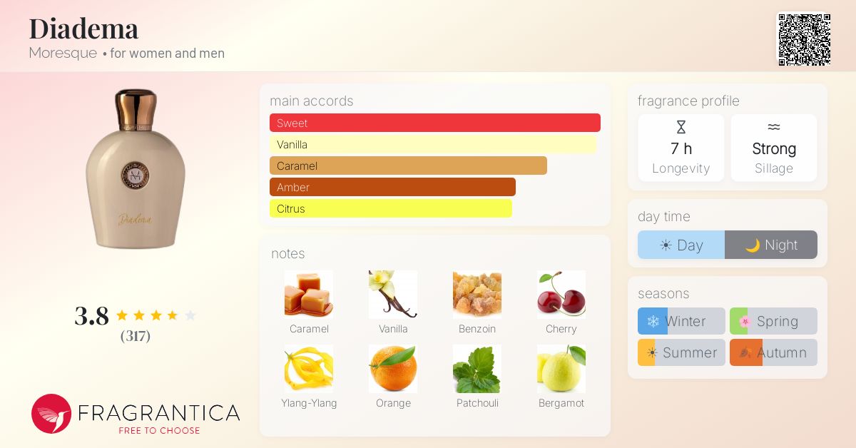 Fragrantica image 4