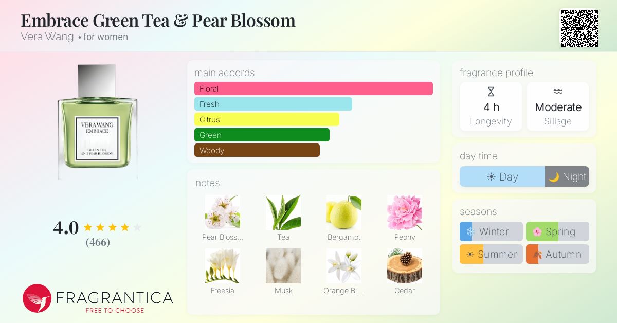 Fragrantica image 4