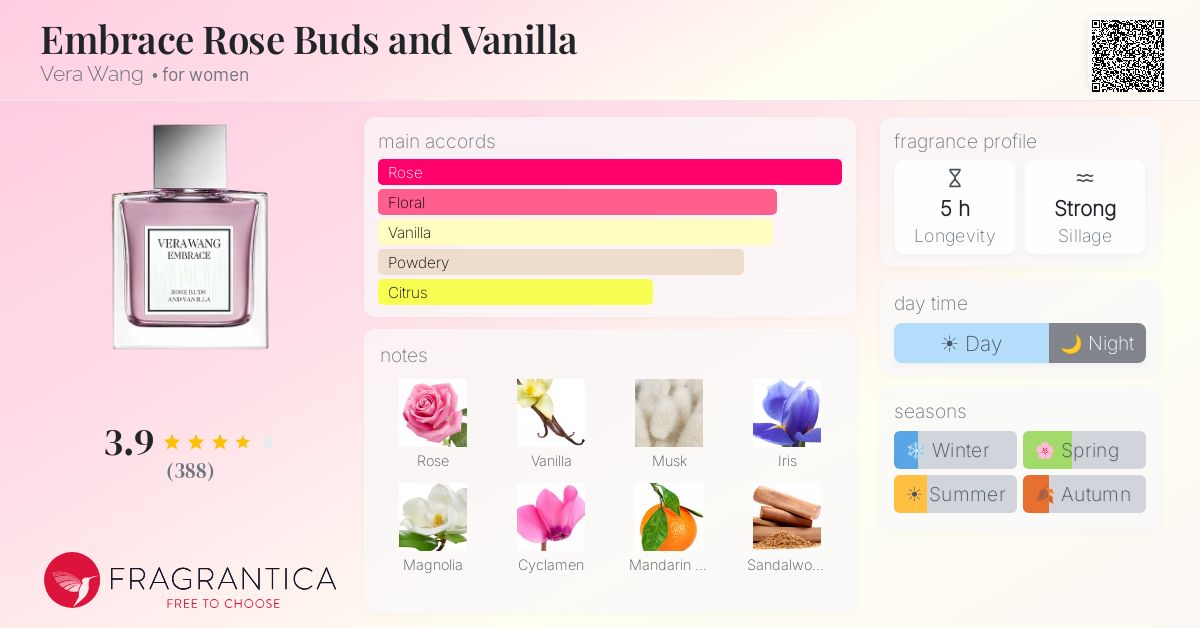 Fragrance card