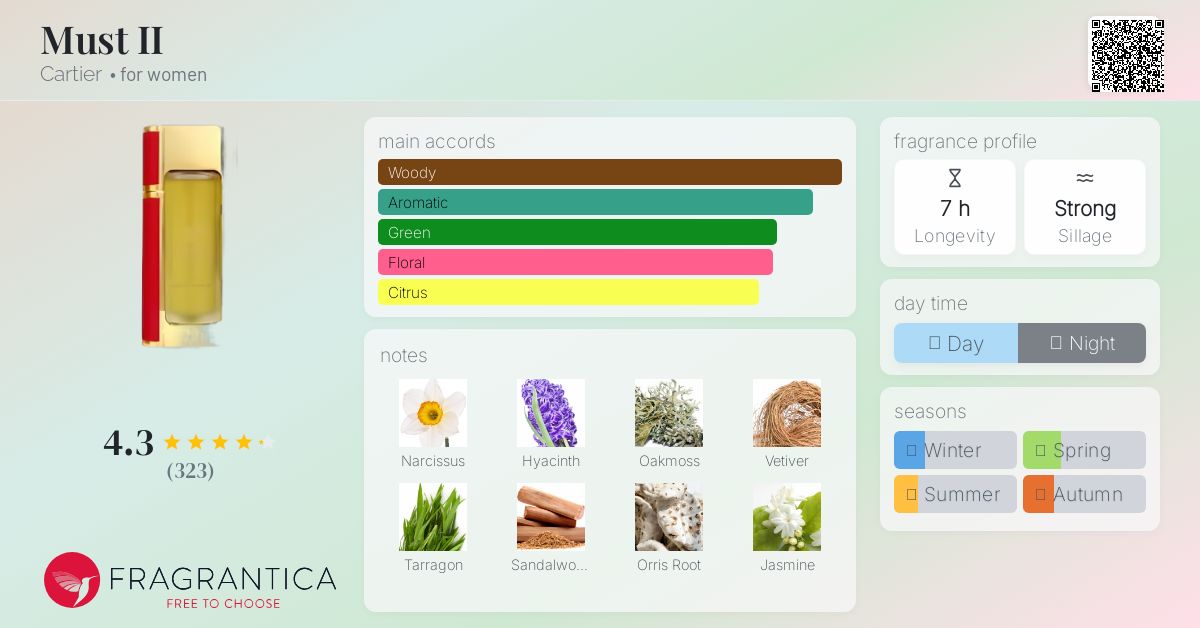 Must II Cartier perfume - a fragrance for women 1993