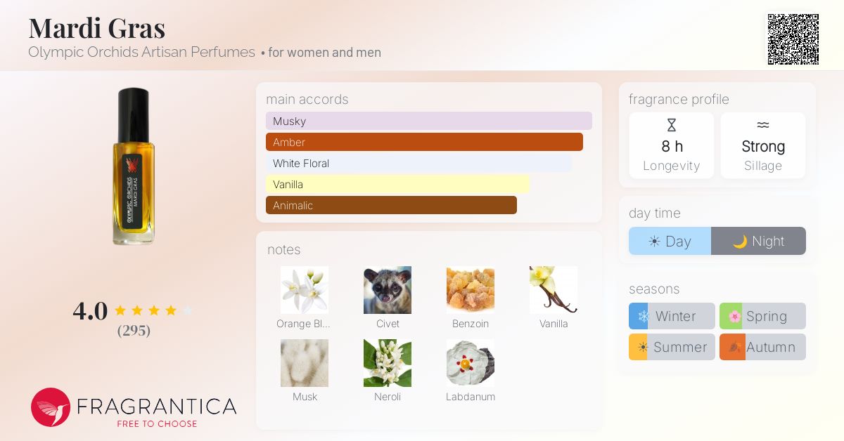 Fragrantica image 4