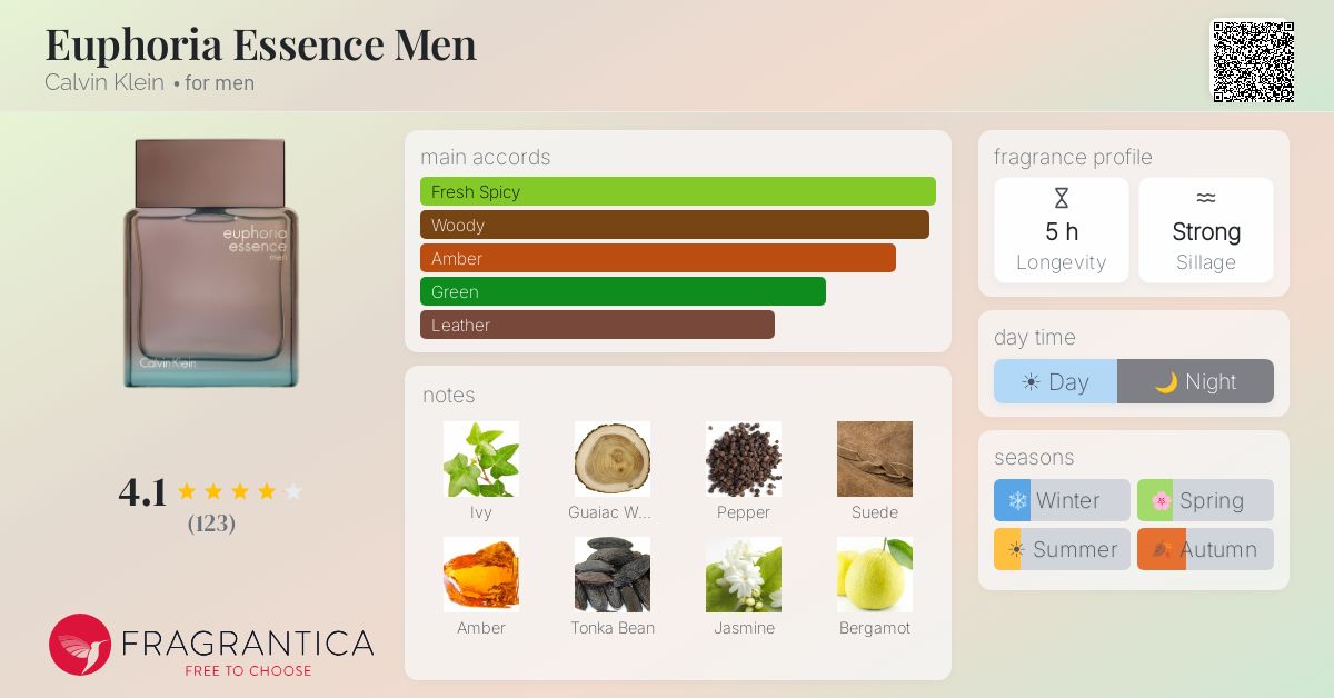 Fragrantica image 4