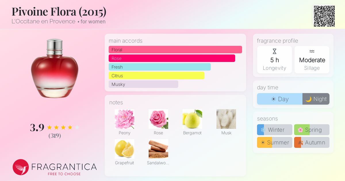 Fragrance card