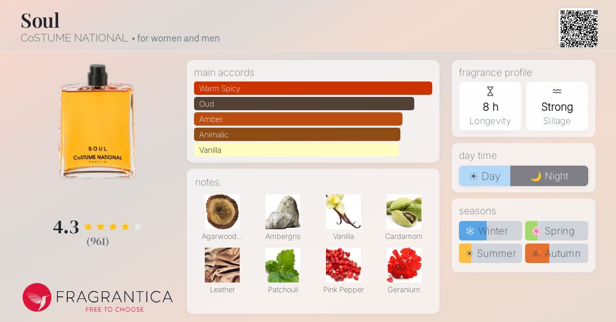Fragrantica image 4