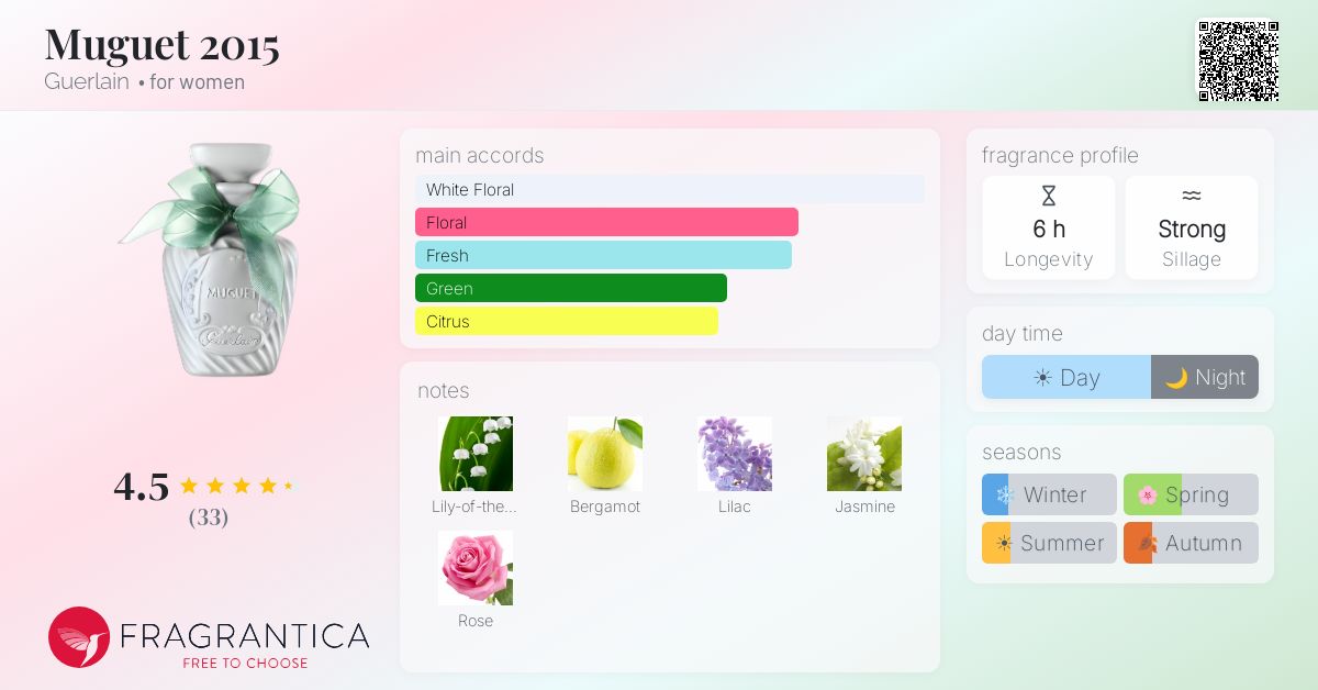 Fragrantica image 4