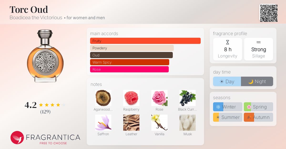Fragrance card