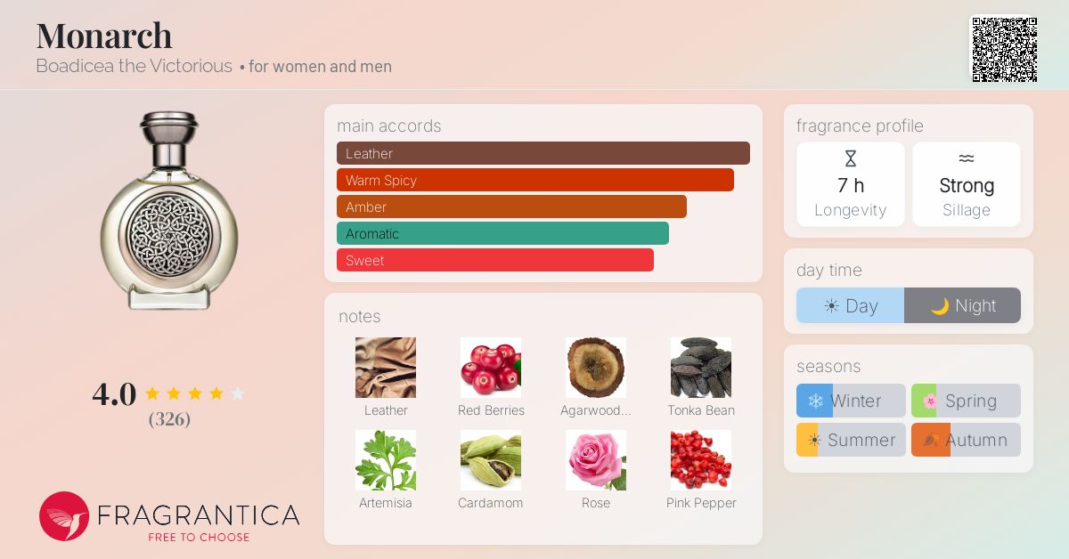 Fragrance card