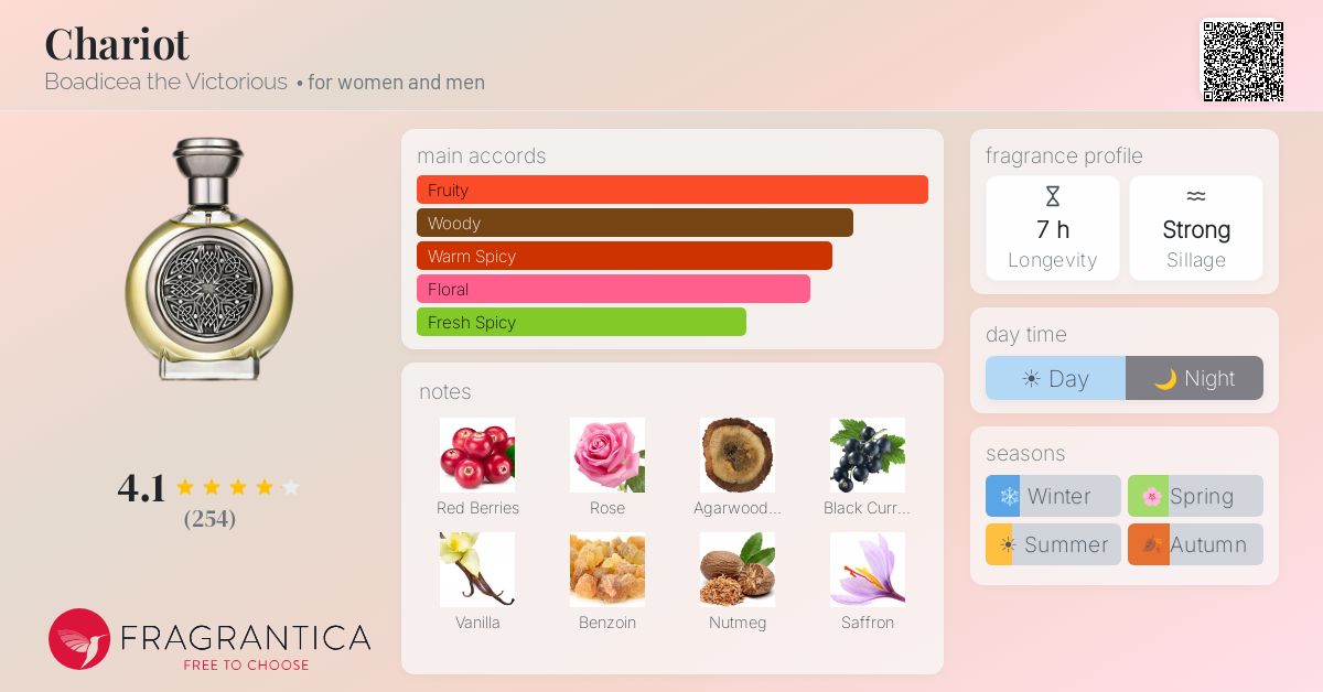 Fragrance card