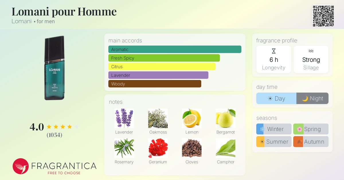 Fragrance card