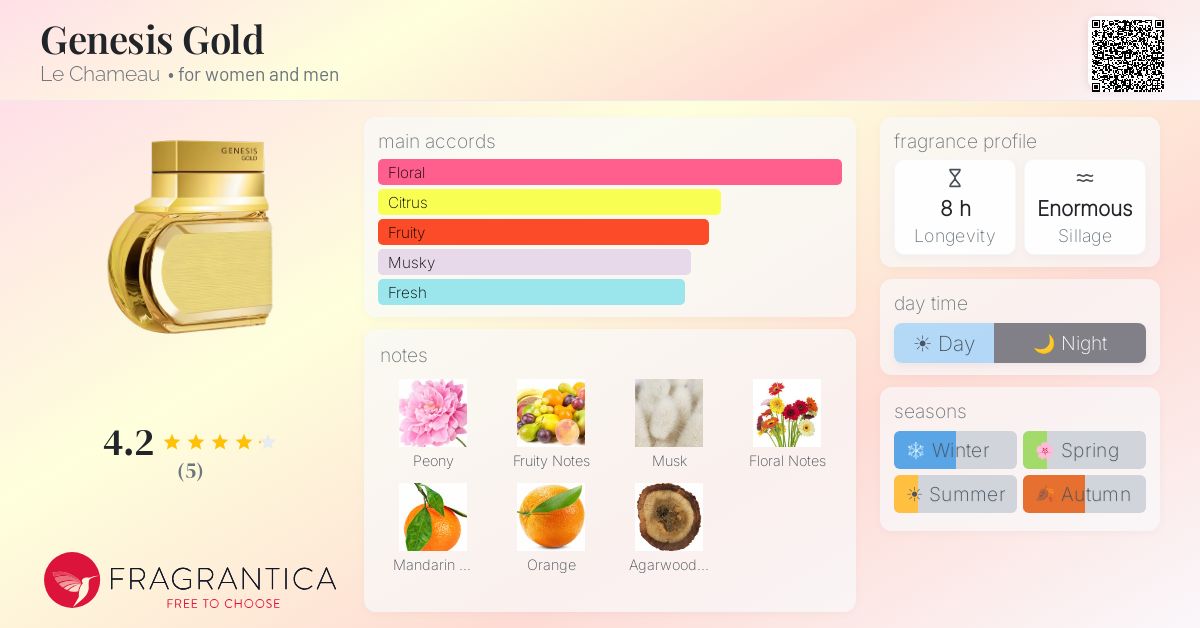 Fragrantica image 4