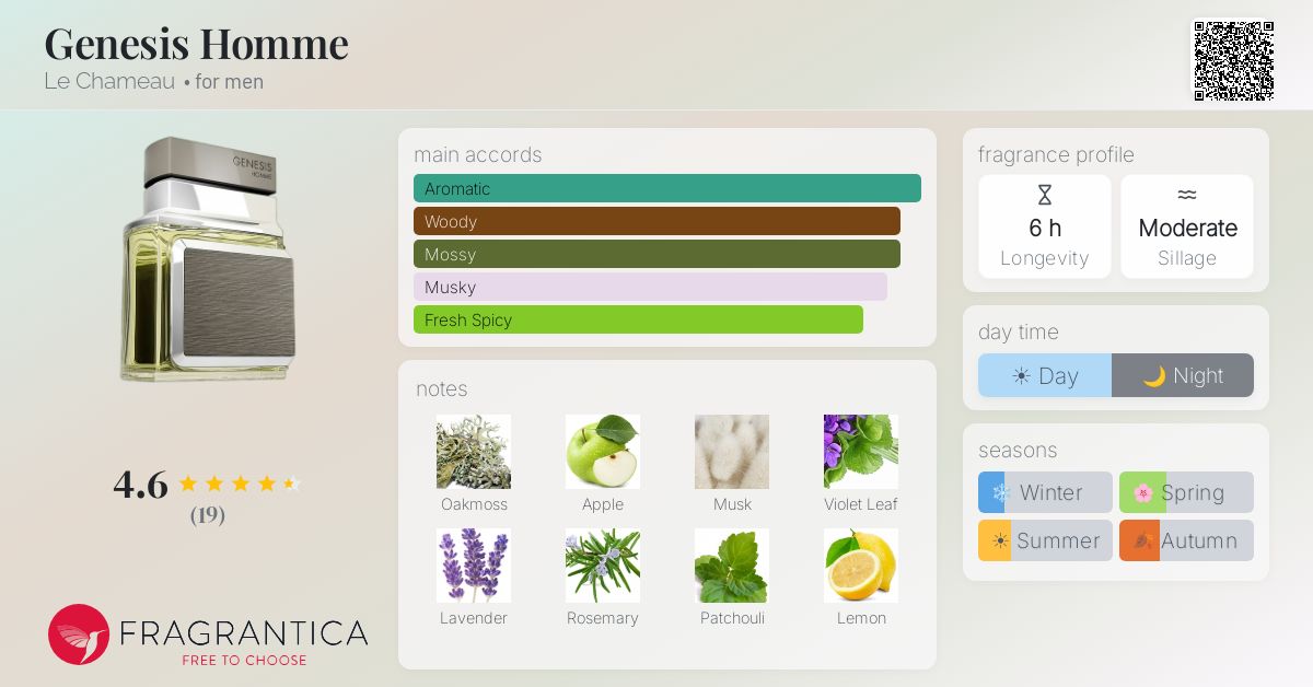 Fragrantica image 4