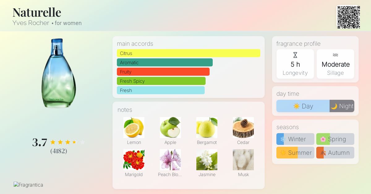 Naturelle Colonias De Yves Rocher Yves Rocher Naturelle Eau De