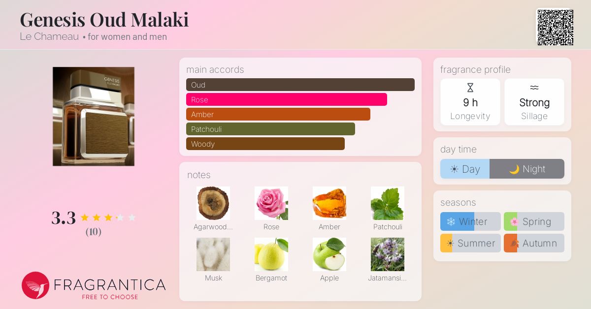 Fragrantica image 4
