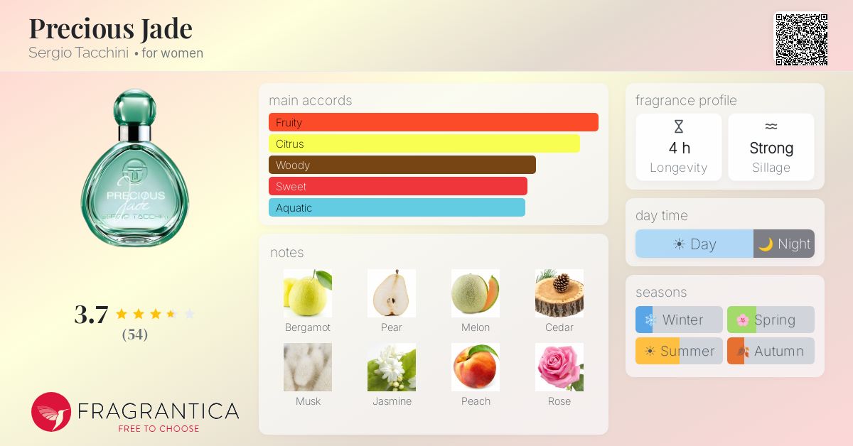 Fragrantica image 4