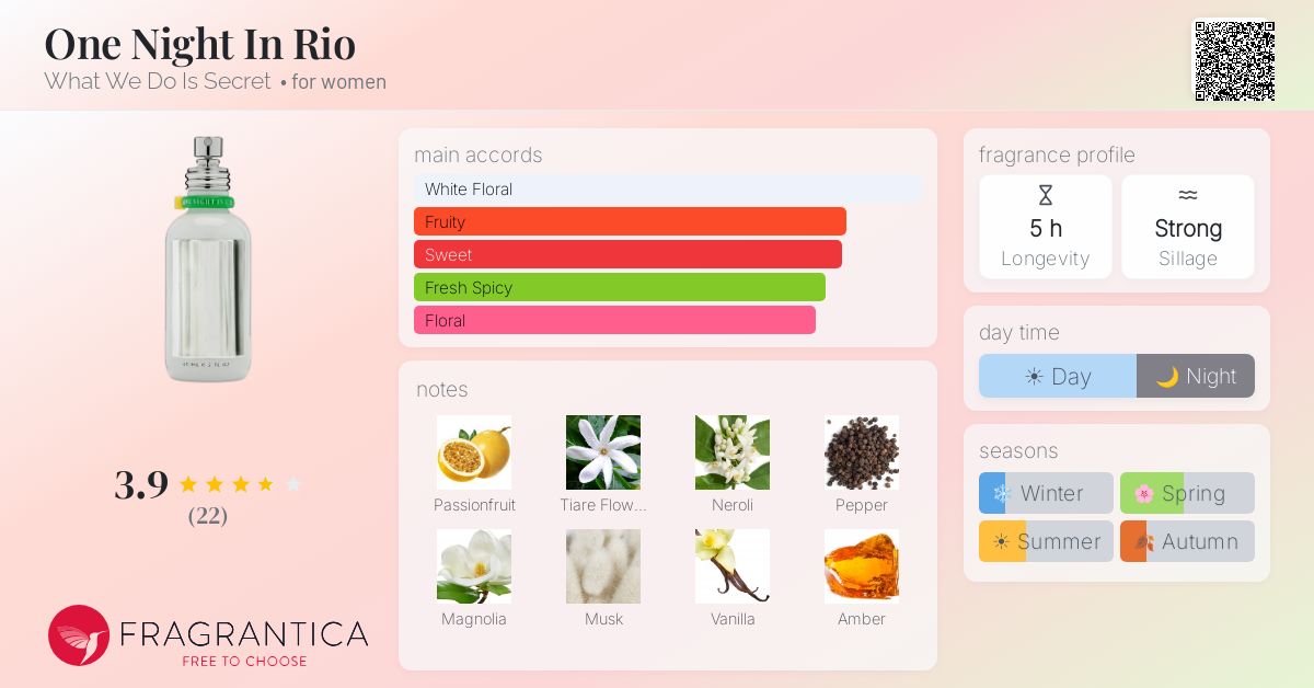 Fragrantica image 4