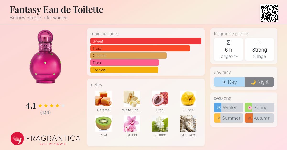 Fragrantica image 4