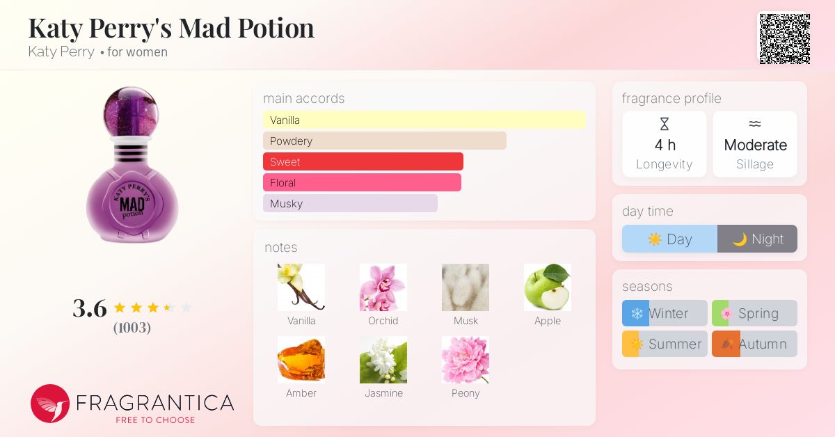 Celebrity Fragrances Semichem Perfume Offers 2021 Katy Perry&amp