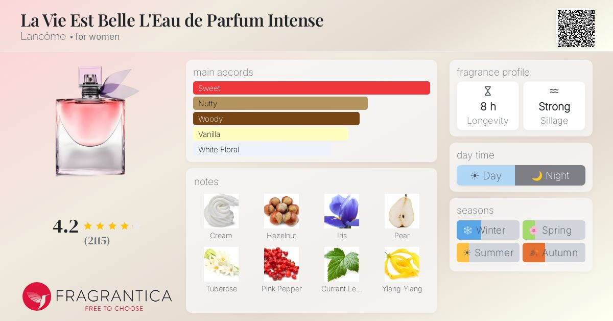 Fragrance card