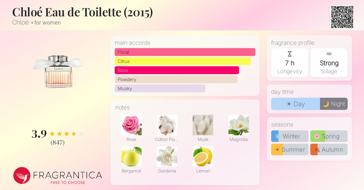Fragrance card
