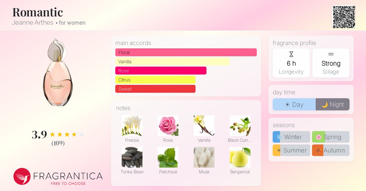 Fragrantica image 4