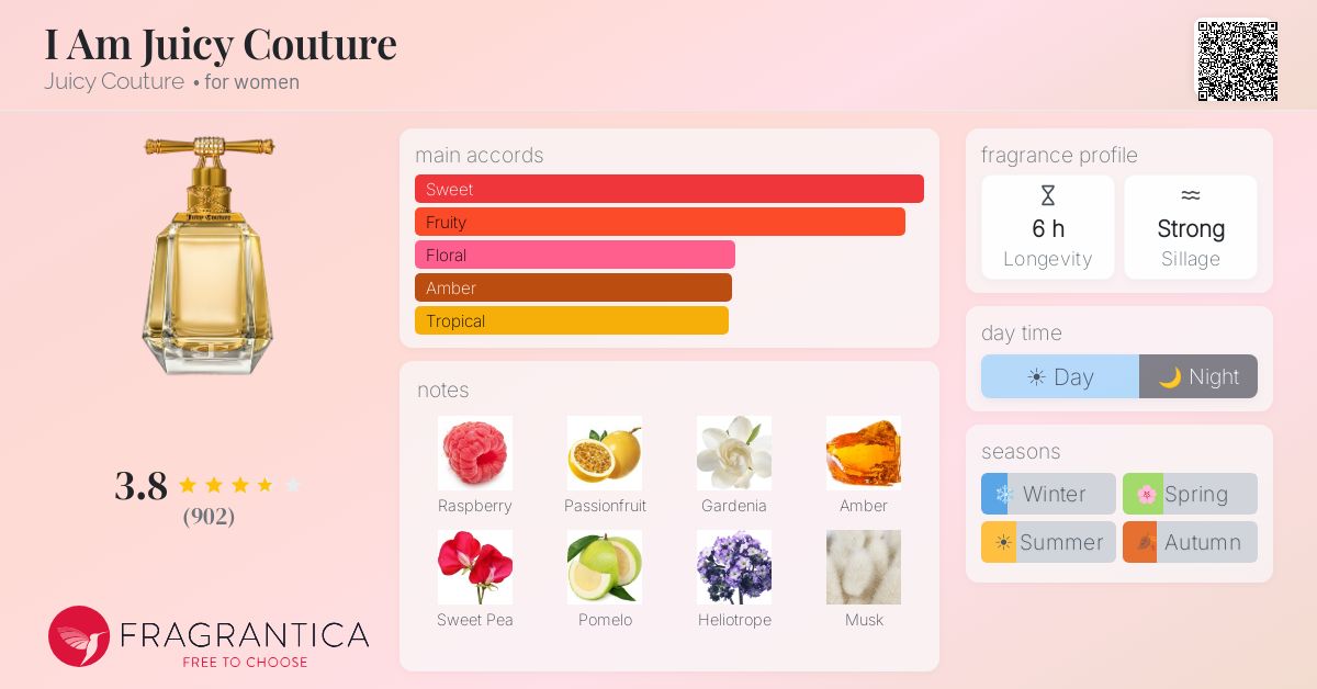 Fragrance card