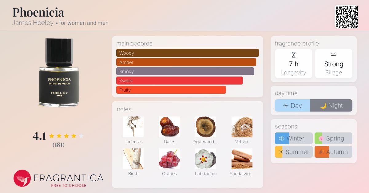 Fragrantica image 4