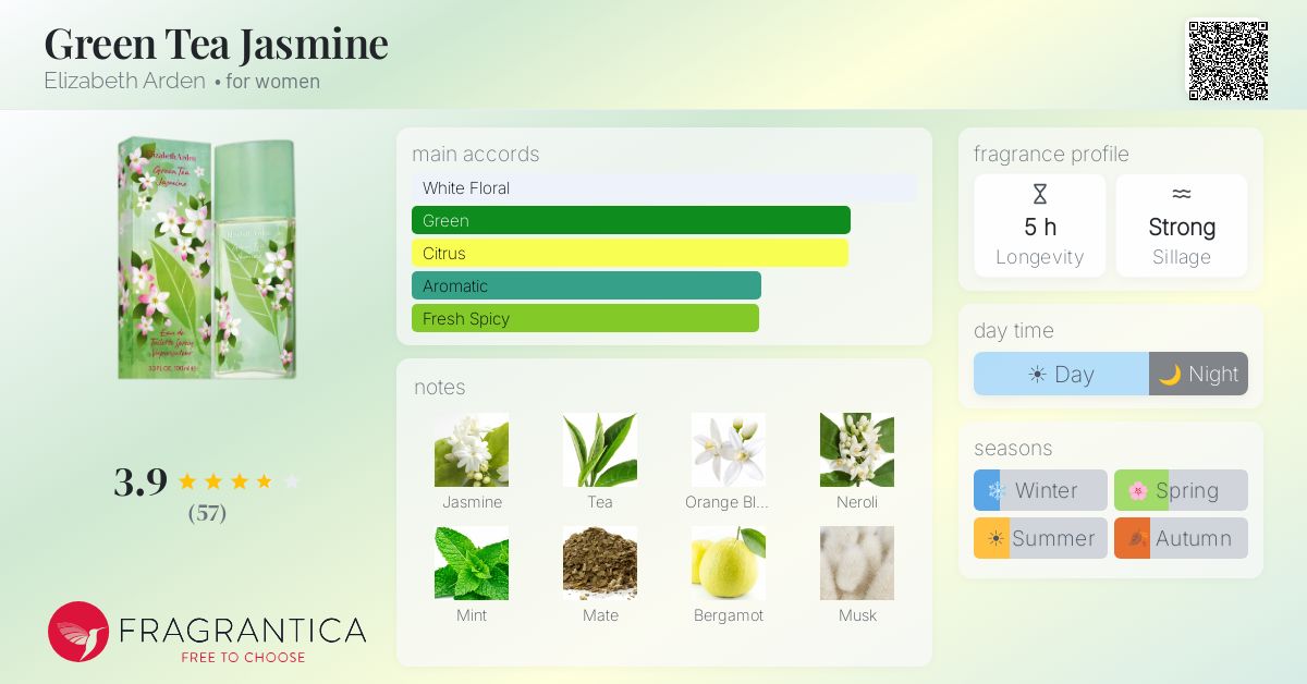 Fragrance card