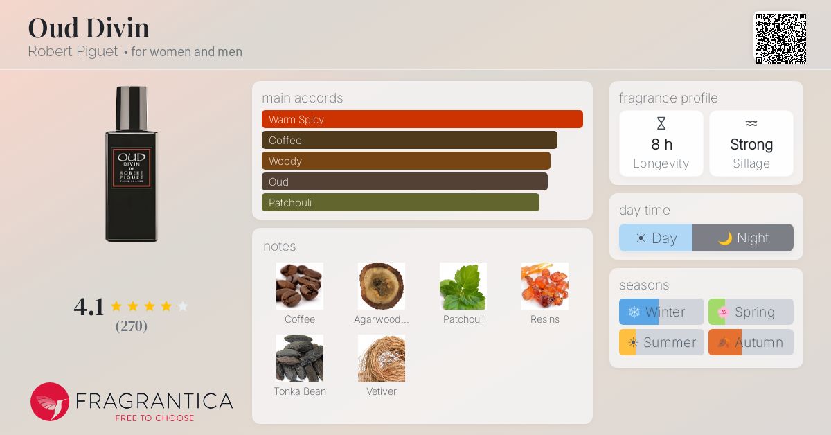 Fragrantica image 4