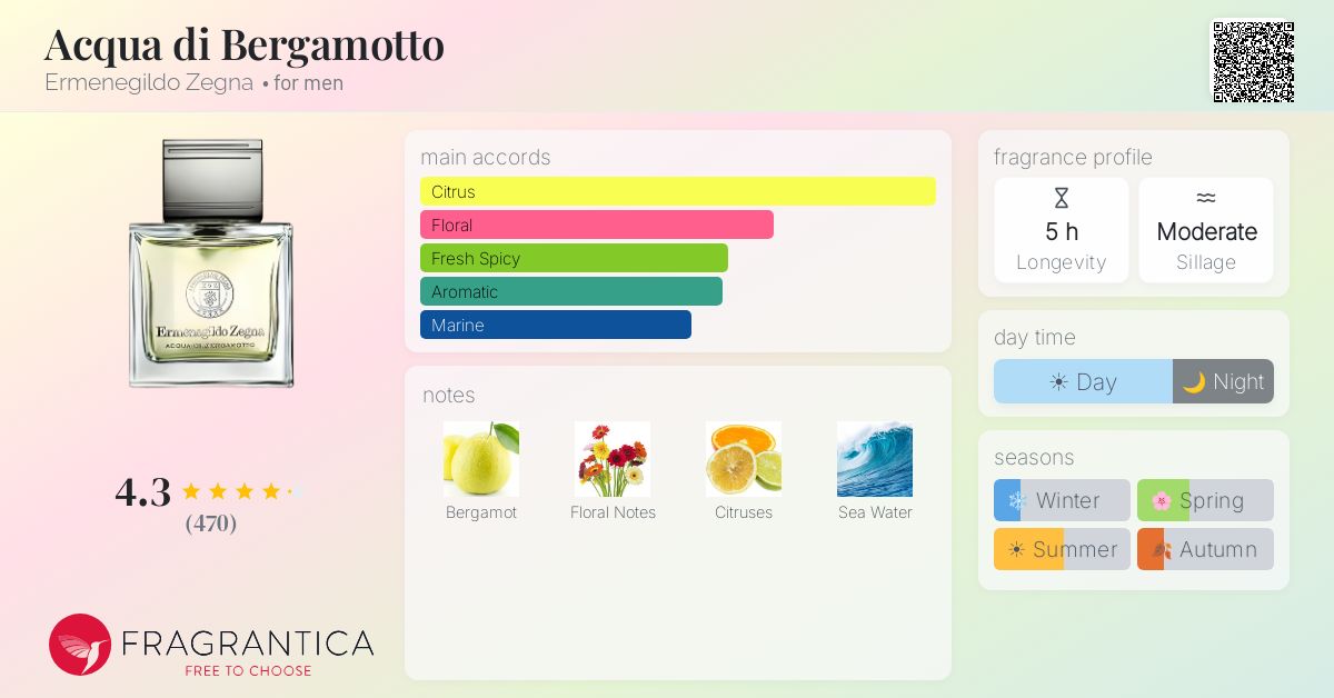 Fragrantica image 4