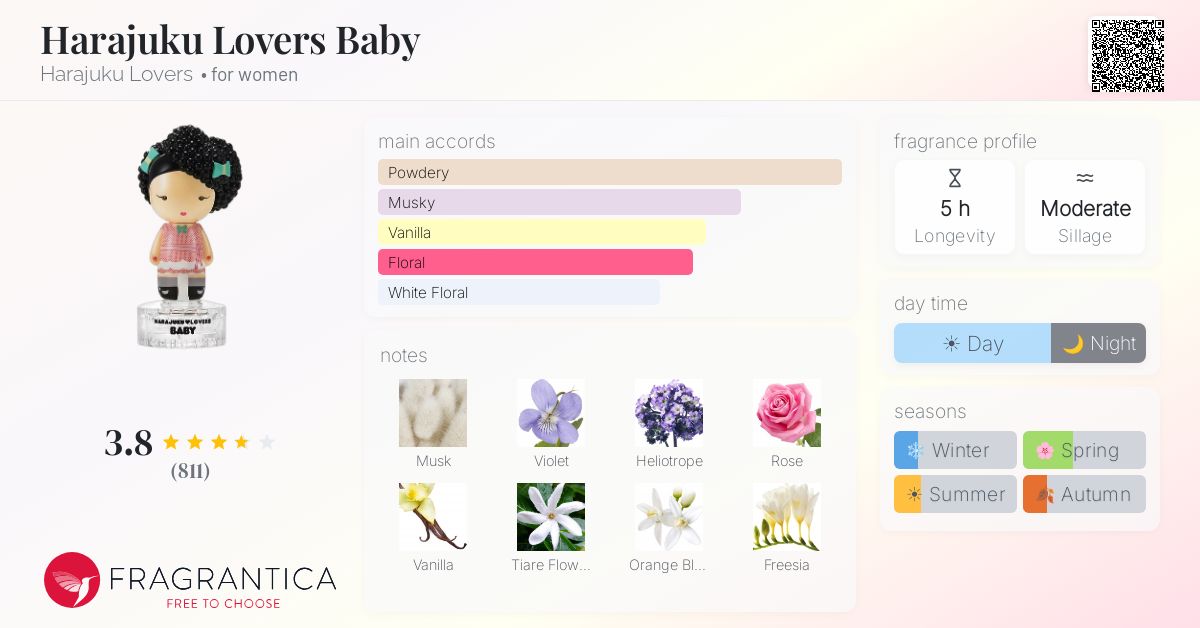 Fragrantica image 4