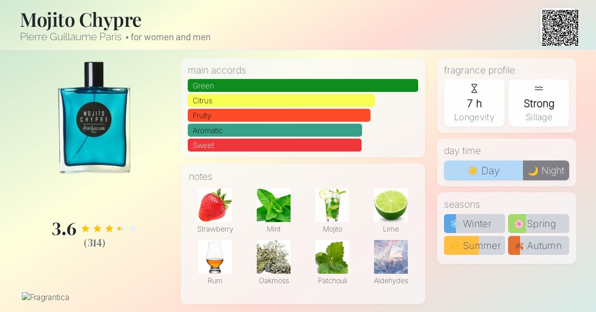 Mojito Chypre Pierre Guillaume Paris perfume - a fragrance for
