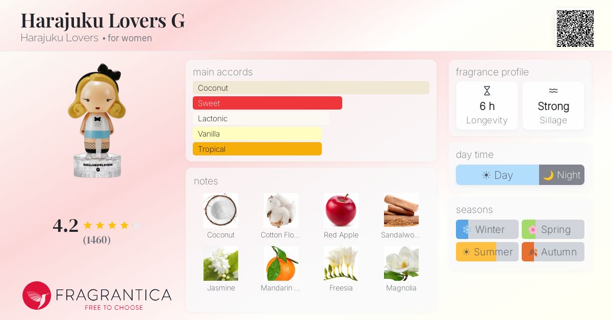 Fragrance card