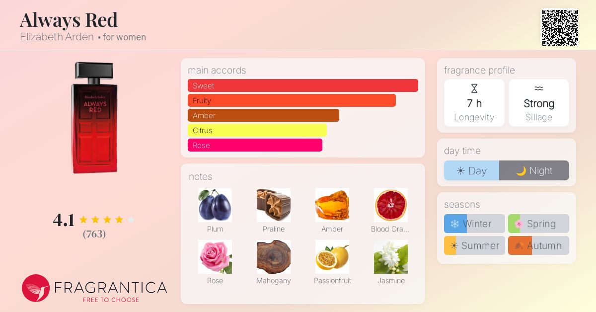 Fragrance card