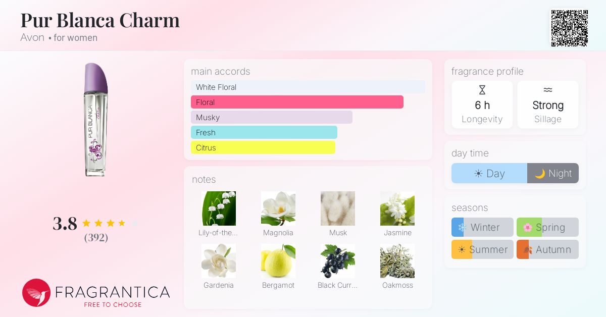 Fragrantica image 4