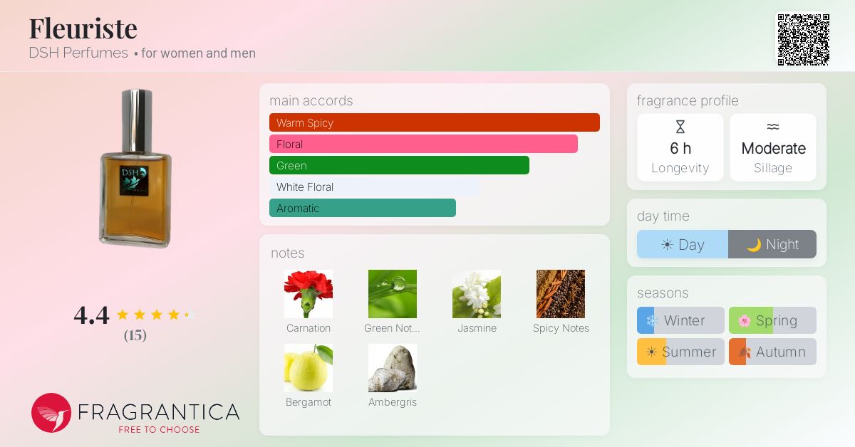 Fragrantica image 4