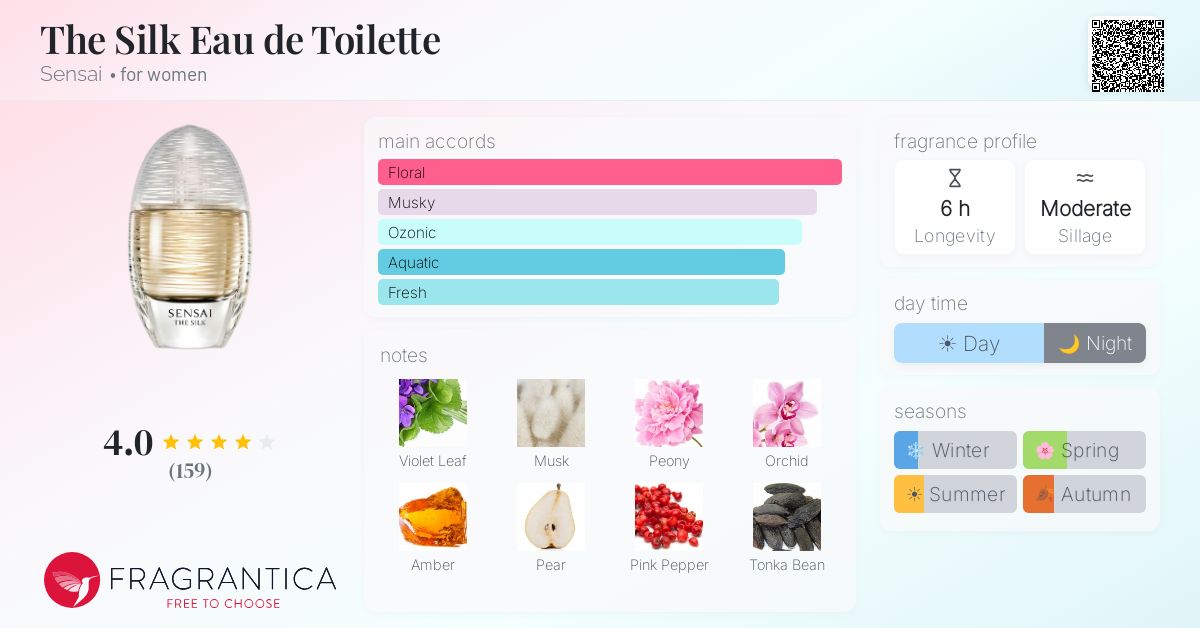 Fragrantica image 4
