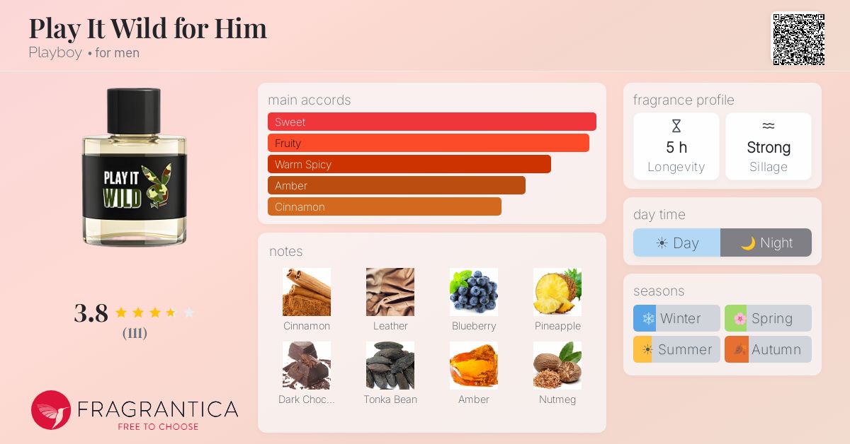 Fragrantica image 4