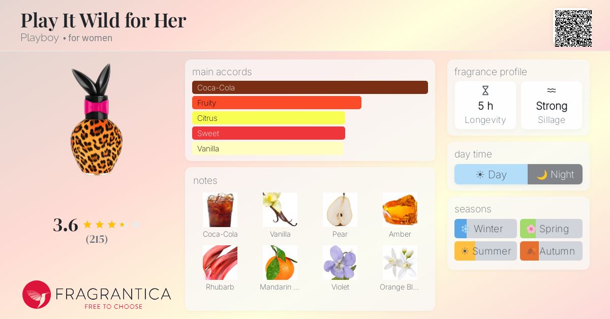 Fragrantica image 4