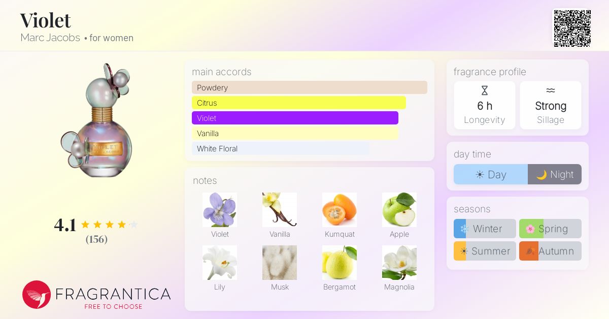 Fragrance card