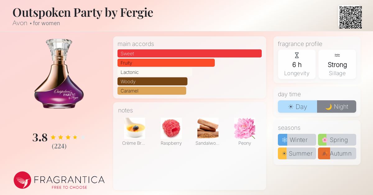 Fragrance card