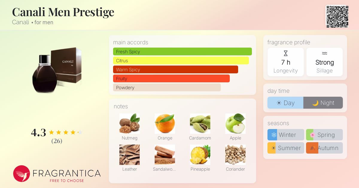 Fragrantica image 4