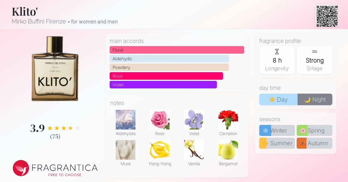 Klito' Mirko Buffini Firenze perfume - a fragrance for