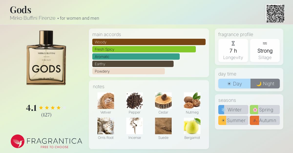 Fragrantica image 4